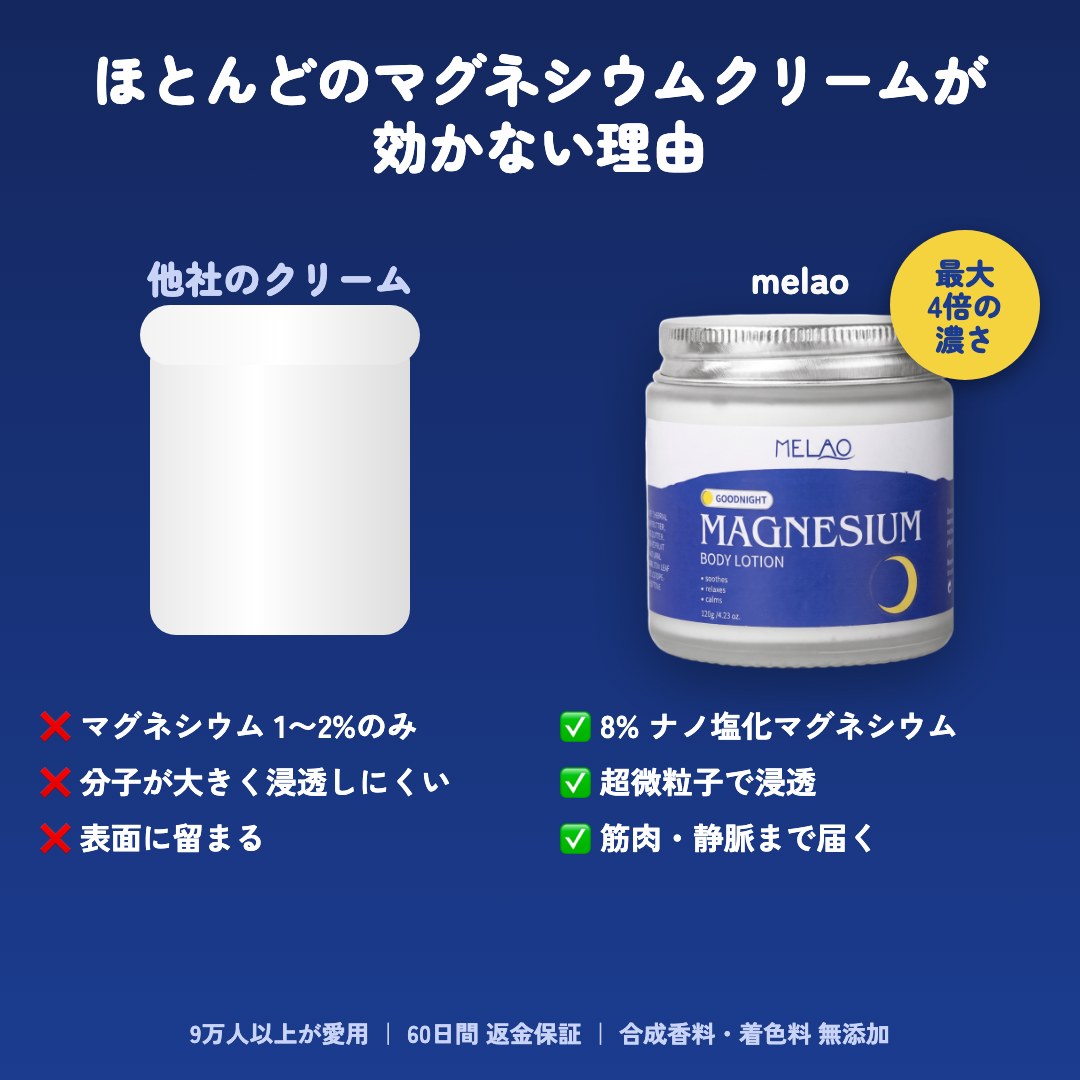 他社クリーム vs melao 8%ナノ塩化マグネシウム